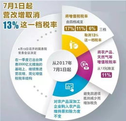 7月1日起苗木增值稅稅率下調(diào)至11%，園林行業(yè)迎來政策利好
