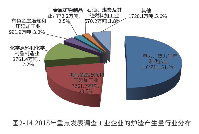 又一新風(fēng)口！煤炭廢渣南方賣(mài)爆，變廢為寶成產(chǎn)業(yè)新金礦